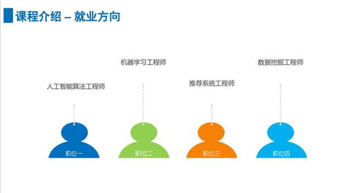 上海人工智能軟件開發(fā)培訓(xùn)擇優(yōu)指南 容大職業(yè)與淘學(xué)培訓(xùn)對比分析