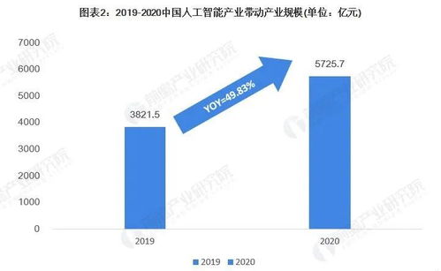 人工智能應(yīng)用軟件開發(fā) 發(fā)展藍(lán)圖與產(chǎn)業(yè)走向洞察