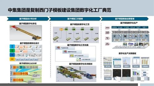 智能制造的數字化工廠規劃與人工智能應用軟件開發