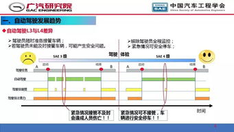 人工智能 驅動自動駕駛與智能軟件開發的雙核引擎